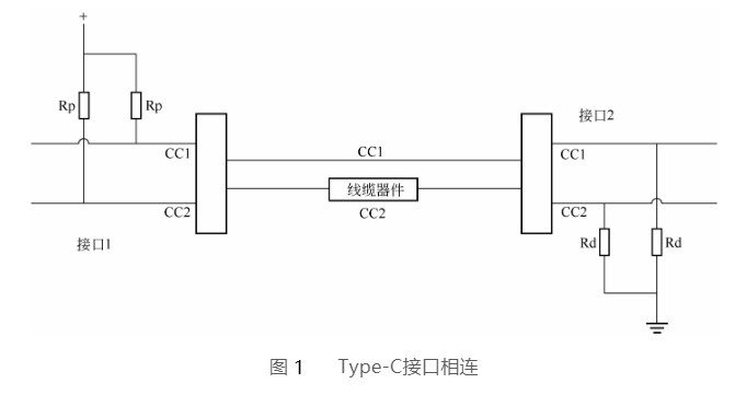 Type-C接口.png