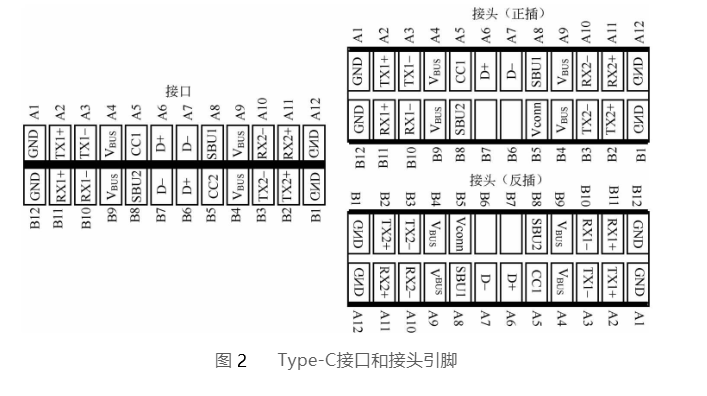 USB Type-C接口特性及定义1.png