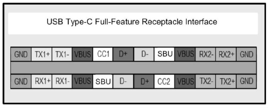 USB Type-C接口的定义.jpg