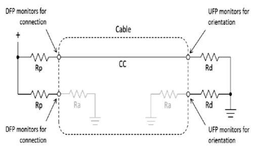 Type-C的检测流程2.jpg