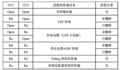 Type-C的检测流程3.jpg