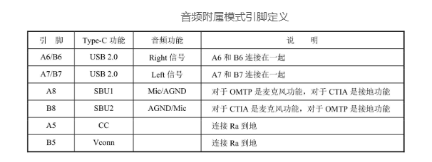 Type-C接口供电功能及附属模式3.png